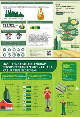 Infographic of 2023 Agricultural Census Results